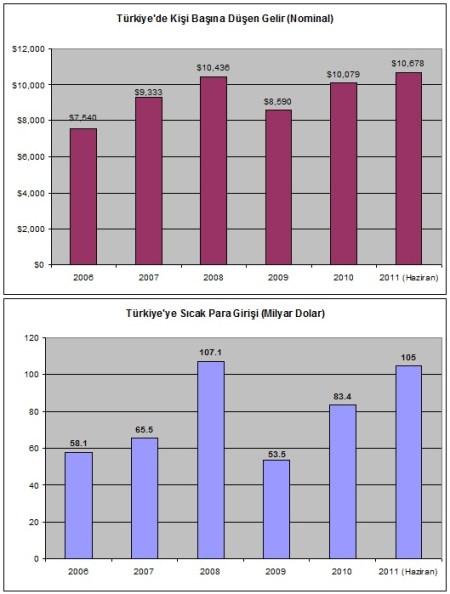tr_kisi_basina_gelir_sicak_para_iliskisi