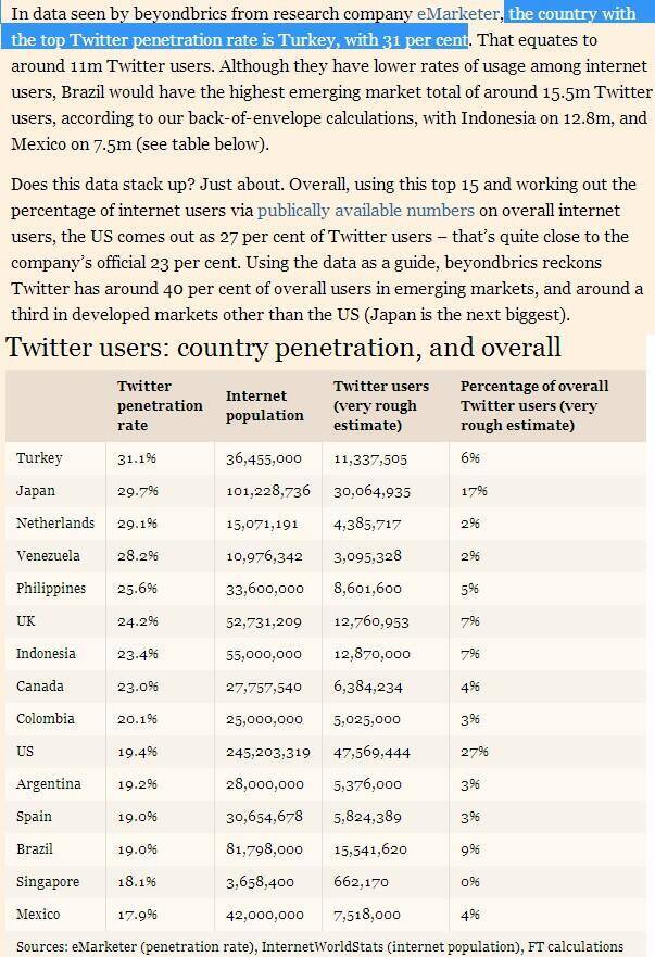 twitter_penetration_rate_tr1