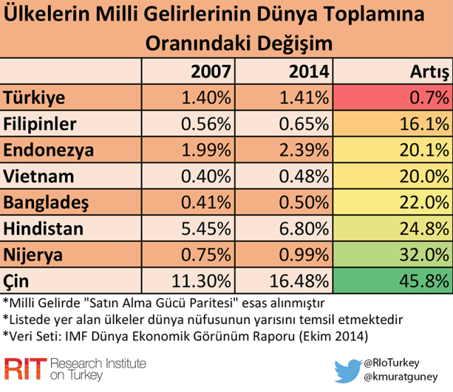 tr_milli_gelir_gelisen_ulkelerle_karsilastirma
